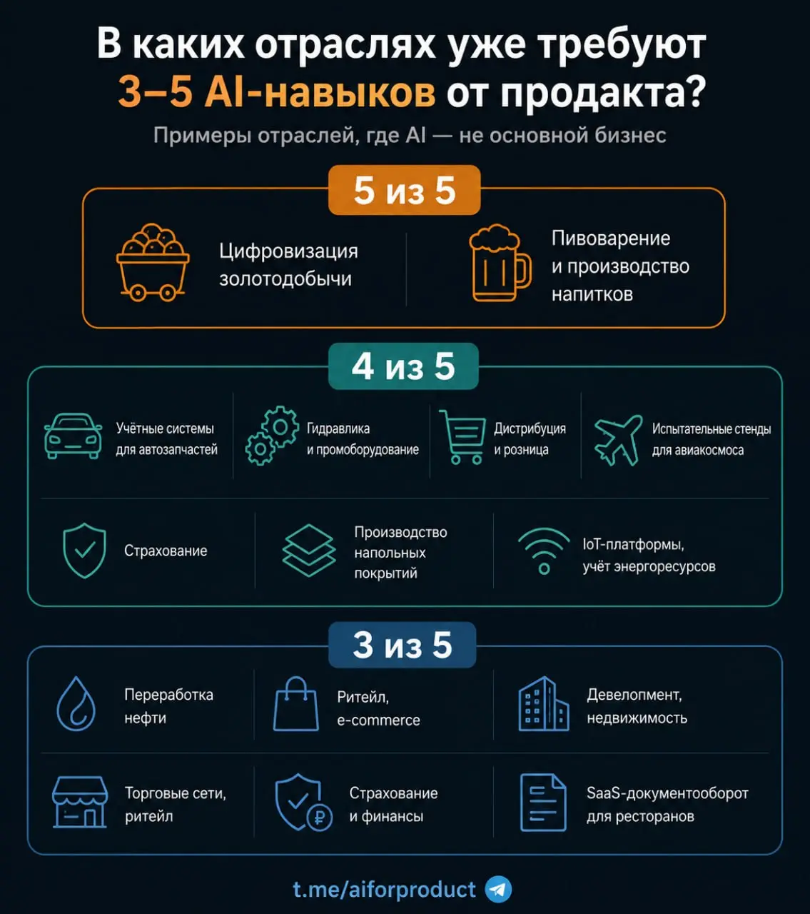 👨‍🦲 Сам собирает прототип. Сам пишет код. Сам проверяет эффект. Делает это на LLM и агентах. И учит этому других.
Это одна должность. Реальная вакансия Авито | Сетка — социальная сеть от hh.ru