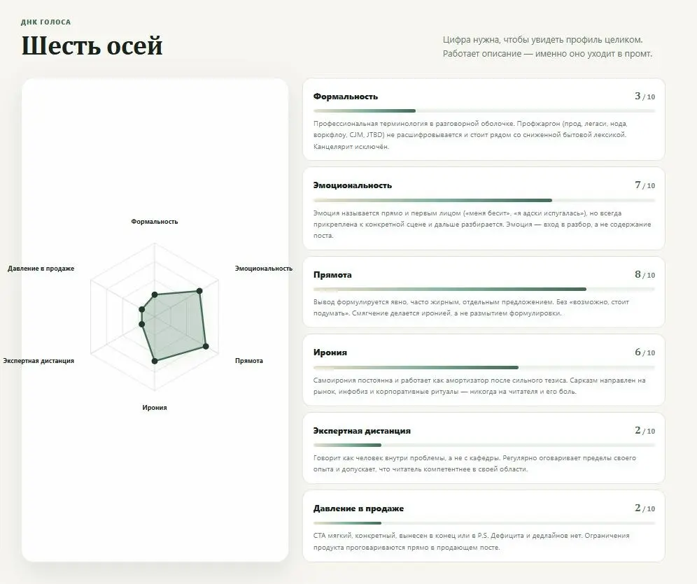 Я НАУЧИЛА ИИ ПИСАТЬ АВТОРСКИМ ГОЛОСОМ. САМОЕ СЛОЖНОЕ БЫЛО НЕ ОБЪЯСНИТЬ, КАК ПИСАТЬ. А ЗАПРЕТИТЬ | Сетка — социальная сеть от hh.ru