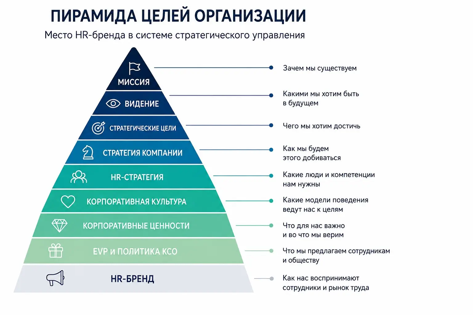 Ваш HR-бренд уже существует, но управляют ли им? | Сетка — социальная сеть от hh.ru