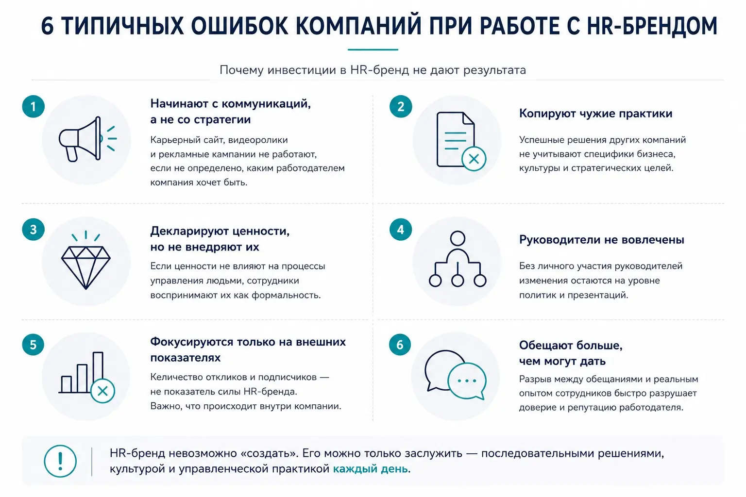Ваш HR-бренд уже существует, но управляют ли им? | Сетка — социальная сеть от hh.ru