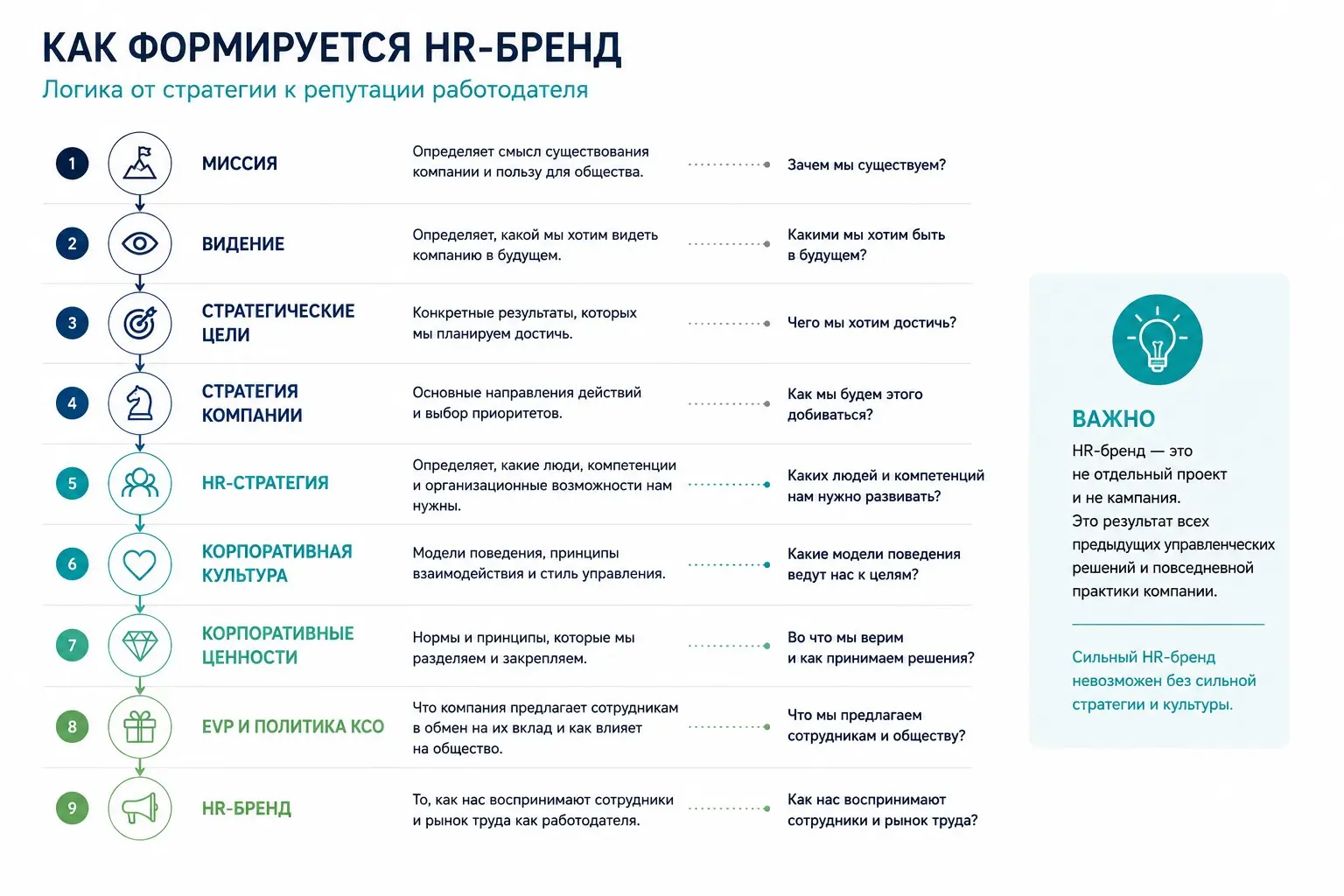 Ваш HR-бренд уже существует, но управляют ли им? | Сетка — социальная сеть от hh.ru