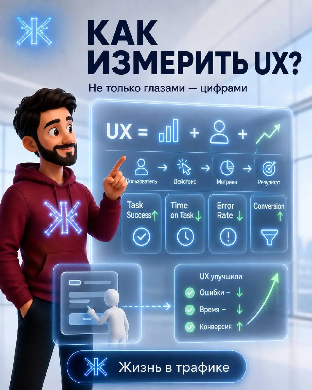 🎯Как измерить качество UX? | Сетка — социальная сеть от hh.ru