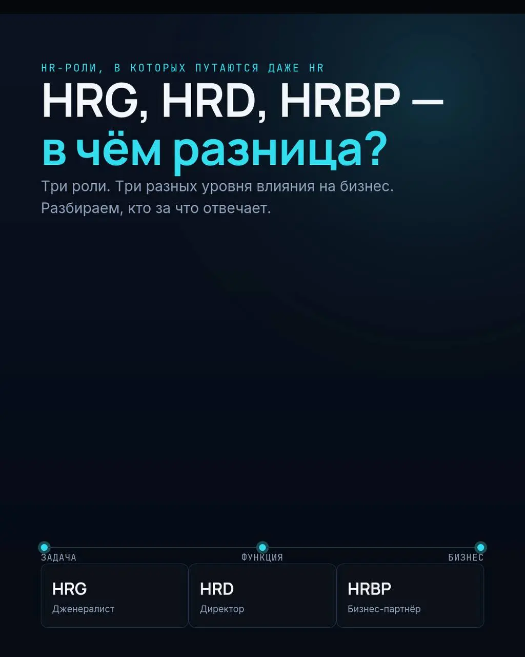 Не все знают, но роль HR в компании определяется не названием должности, а уровнем влияния.
Как должно быть в идеале, показали в карточках | Сетка — социальная сеть от hh.ru