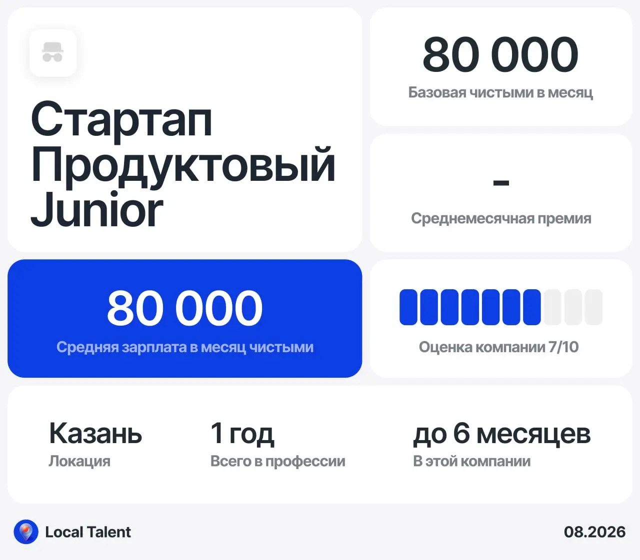 Зарплата 80000 у Junior Продуктовый-дизайнера в Стартап
Есть ли в компании премии?
Бонусы и дополнительные плюшки в компании
Сколько часов в день занимают встречи?
до 1 часа
Сколько часов чистого врем... | Сетка — социальная сеть от hh.ru