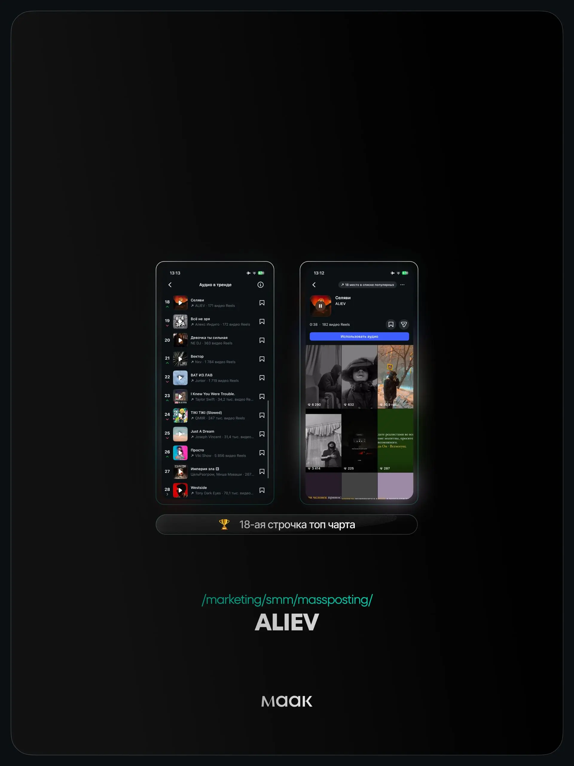 ⚡️#case — Продвижение звука (массовый постинг)
❤️ Для кого?
ALIEV
🔼 Что было сделано?
Массовое размещение видео-контента под официальный звук
⭐️ Итог:
Россия — 18-ая строчка топ чарта
⭐️ Массовый пост... | Сетка — социальная сеть от hh.ru