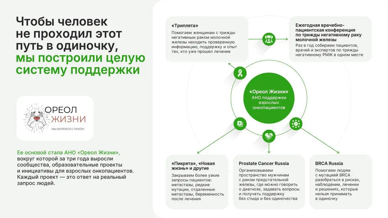 У нас в агентстве как-то сама собой завелась одна очень добрая традиция помогать тем, кто каждый день помогает другим.
Периодически мы берём в работу презентации для благотворительных организаций | Сетка — социальная сеть от hh.ru
