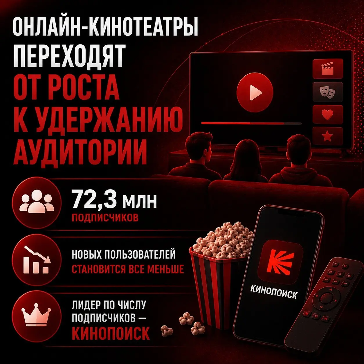 Рост аудитории онлайн-кинотеатров замедляется
Во втором квартале 2026 года рынок онлайн-кинотеатров продолжил расти, но темпы заметно снизились | Сетка — социальная сеть от hh.ru