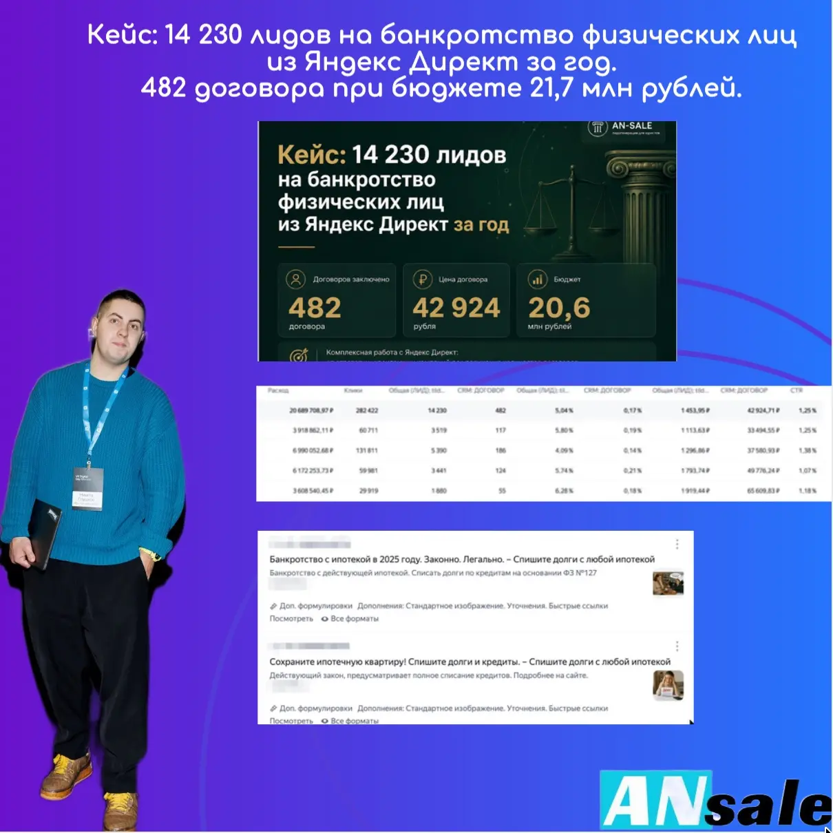 Кейс Яндекс Директ: 14 230 лидов на банкротство физ.лиц | Сетка — социальная сеть от hh.ru