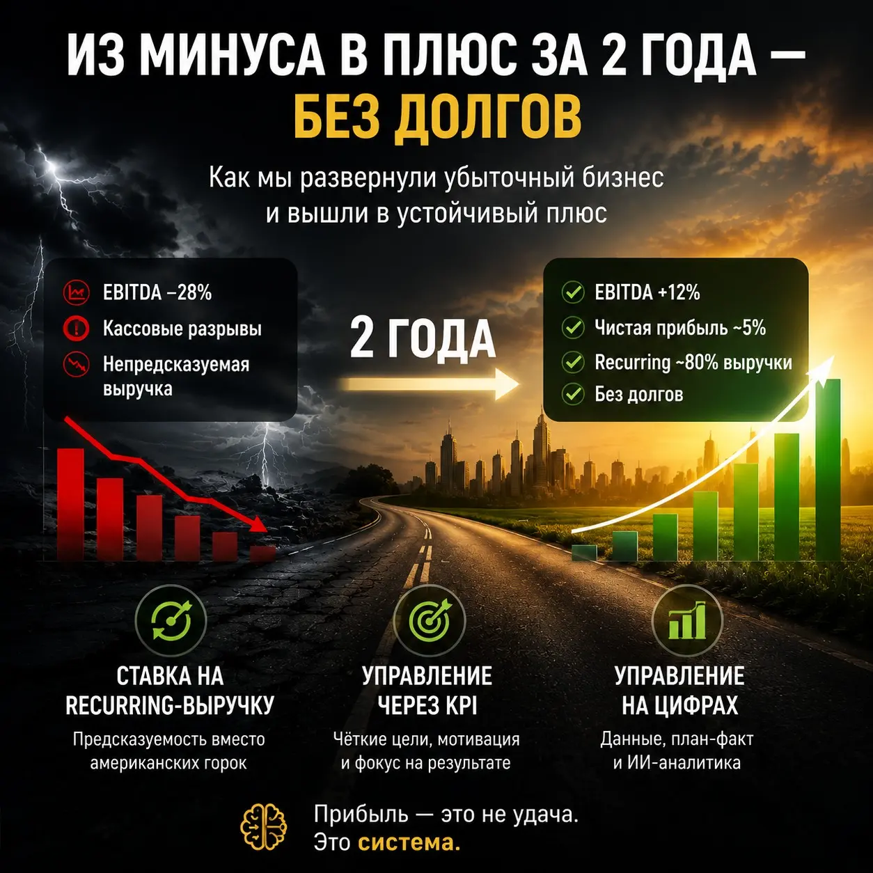 Выход есть... | Сетка — социальная сеть от hh.ru