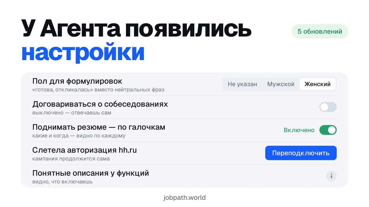 🤖 У Агента для HH появились настройки
Агент — это который держит твой профиль живым: поднимает резюме, отвечает HR и напоминает о себе. Раньше он у всех работал одинаково | Сетка — социальная сеть от hh.ru