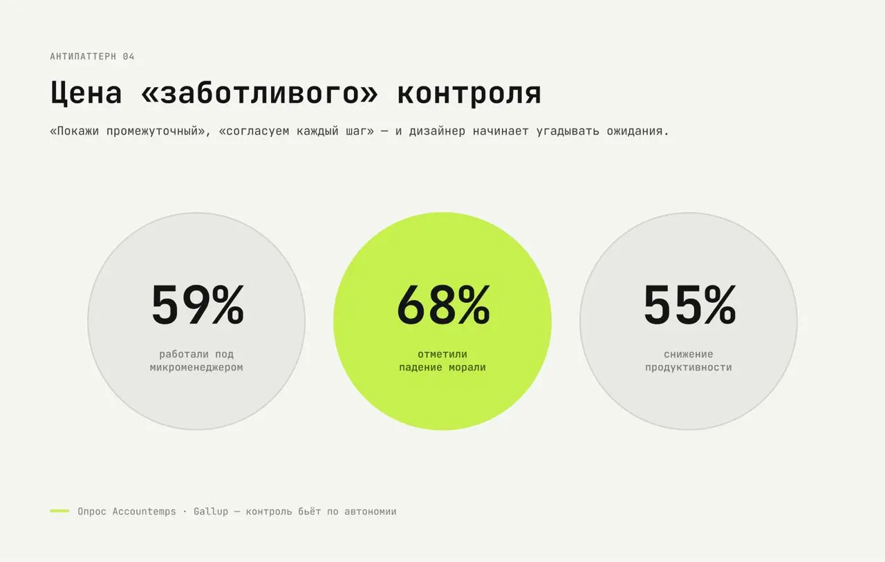 Антипаттерны управления дизайн-командами: что ломает качество и выжигает команды
Проблемы дизайн-команд редко начинаются с плохих дизайнеров | Сетка — социальная сеть от hh.ru