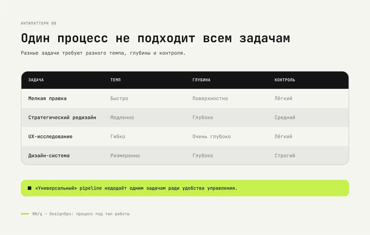 Антипаттерны управления дизайн-командами: что ломает качество и выжигает команды
Проблемы дизайн-команд редко начинаются с плохих дизайнеров | Сетка — социальная сеть от hh.ru