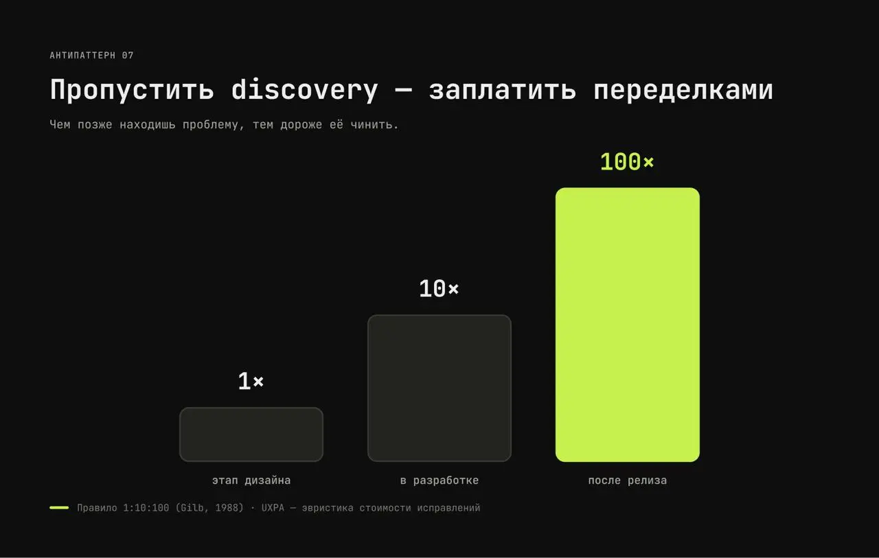 Антипаттерны управления дизайн-командами: что ломает качество и выжигает команды
Проблемы дизайн-команд редко начинаются с плохих дизайнеров | Сетка — социальная сеть от hh.ru