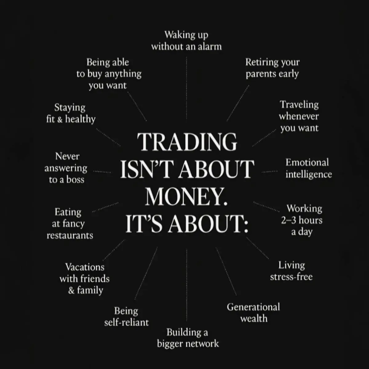 Day Trading