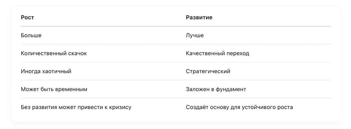 РАЗВИТИЕ И РОСТ 💫 | Сетка — социальная сеть от hh.ru