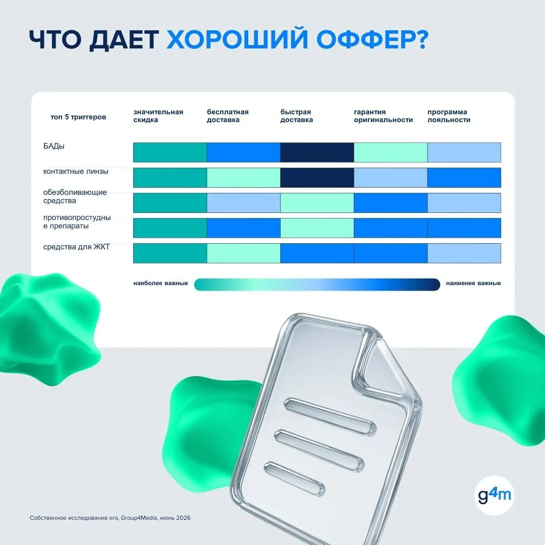 ⚡️ Фарма становится одной из самых быстрорастущих категорий электронной коммерции
Уже 64% покупателей заказывают товары для здоровья онлайн, а рост сегмента достигает 29% год к году | Сетка — социальная сеть от hh.ru