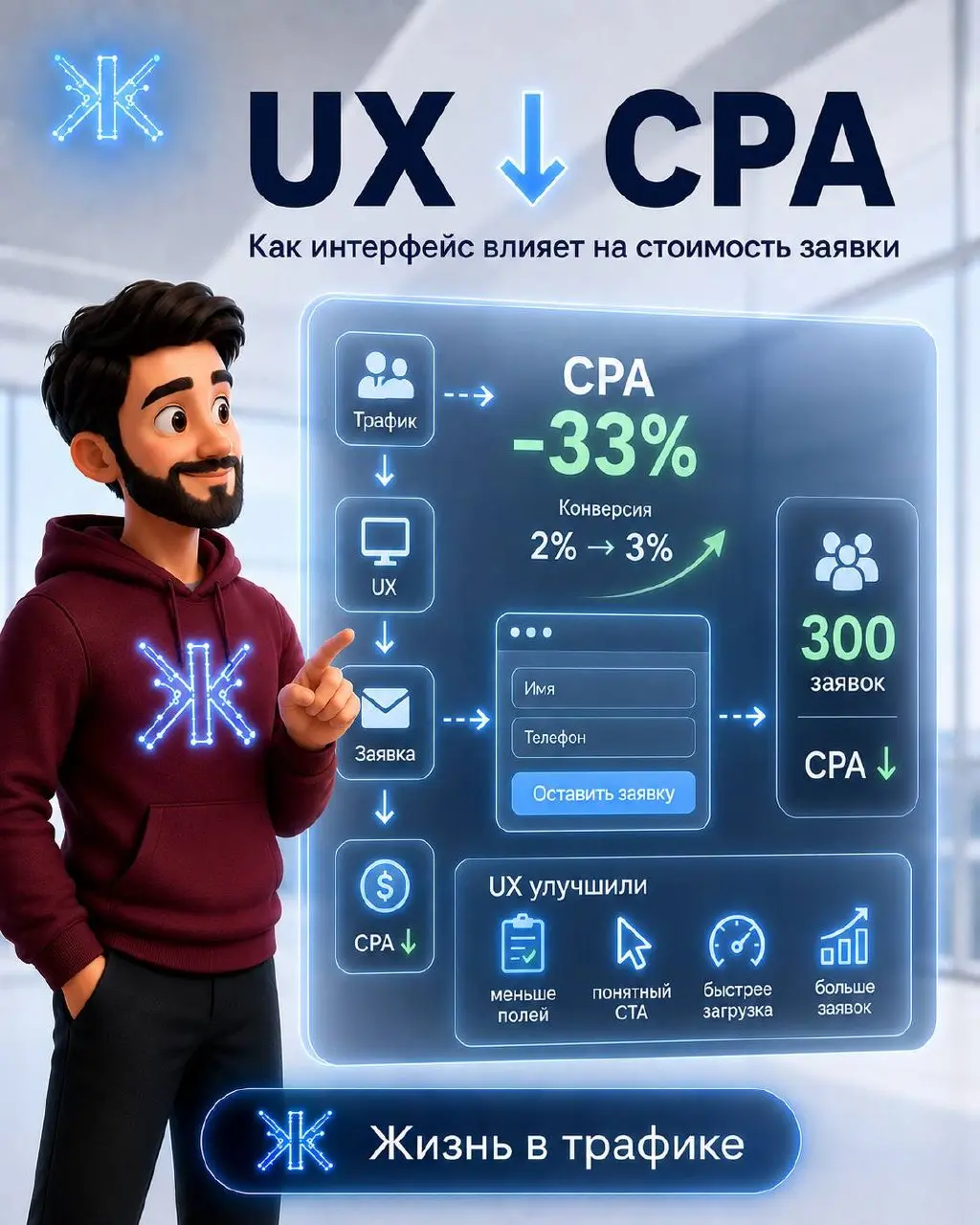 💰Как UX влияет на стоимость заявки (CPA)? | Сетка — социальная сеть от hh.ru
