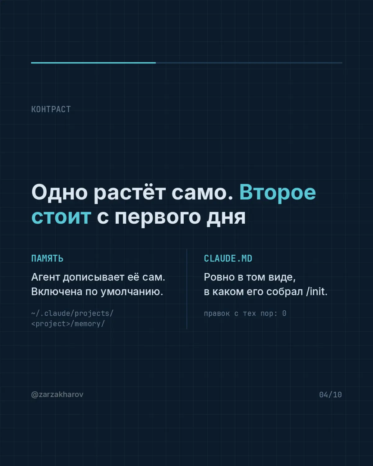 Мой CLAUDE.md не менялся ни разу с момента генерации. | Сетка — социальная сеть от hh.ru