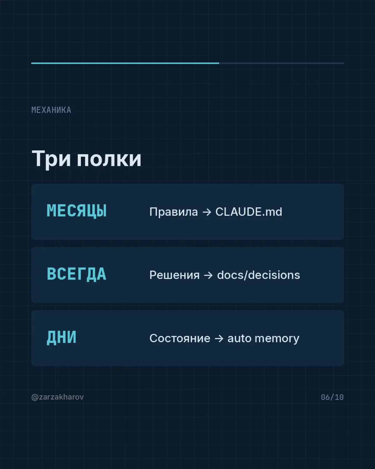 Мой CLAUDE.md не менялся ни разу с момента генерации. | Сетка — социальная сеть от hh.ru
