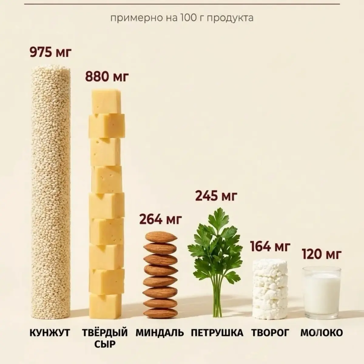 Кальций | Сетка — социальная сеть от hh.ru