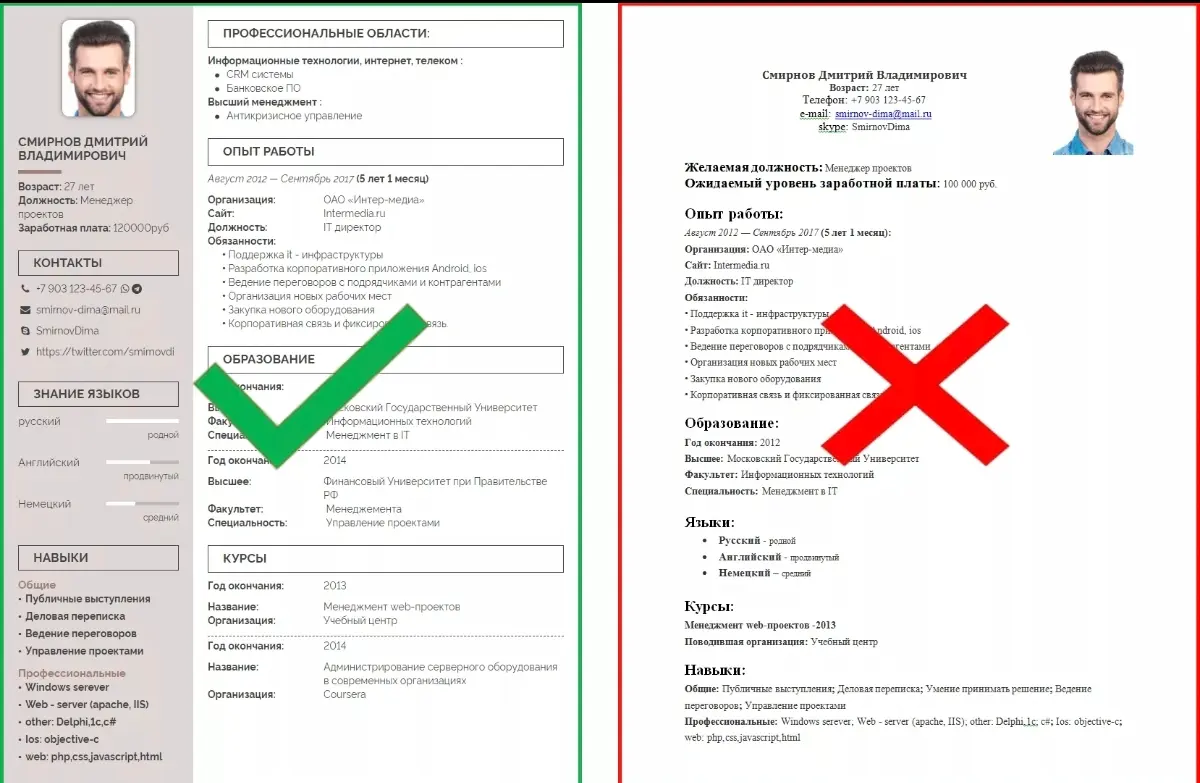 Проблема линейного подхода в подборе персонала: заруба? | Сетка — социальная сеть от hh.ru