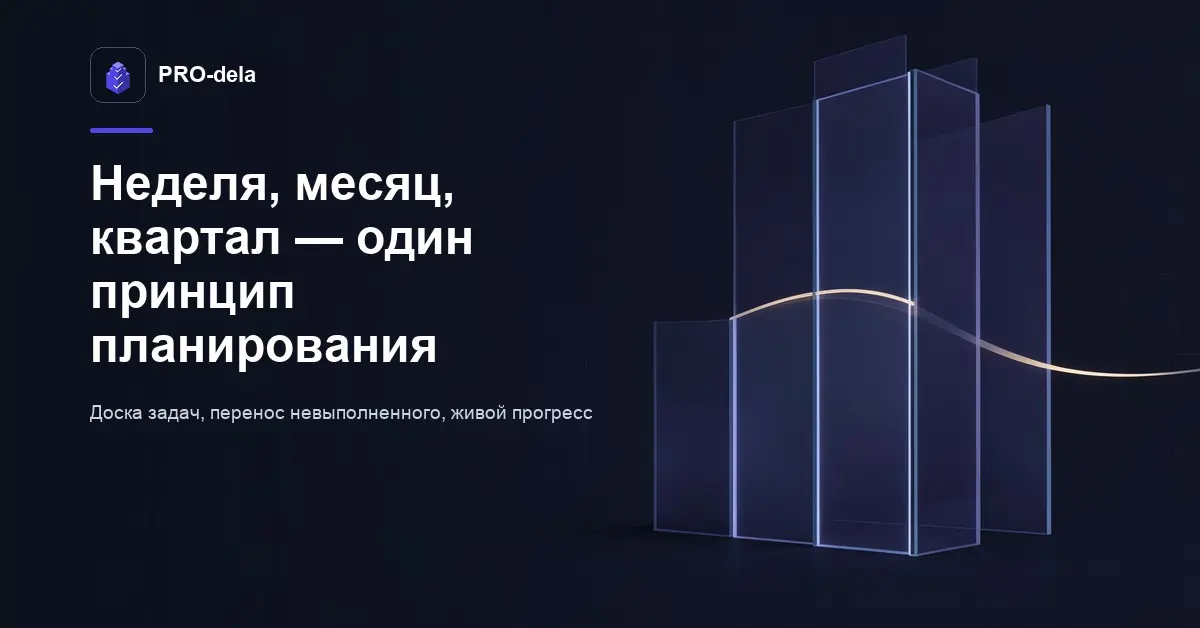 Планы и расписание в PRO-dela: как планировать неделю и не т | Сетка — социальная сеть от hh.ru