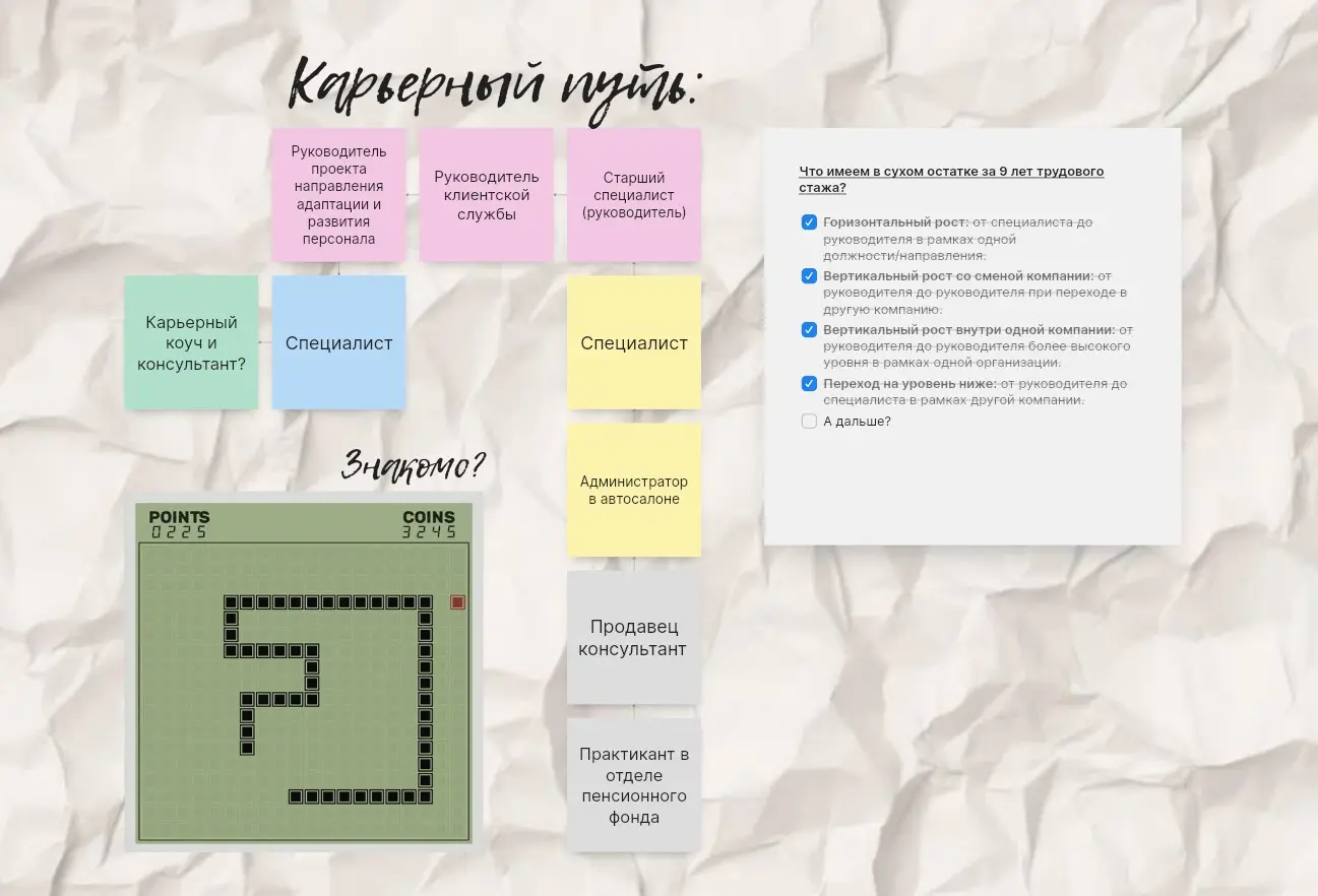 Всем привет, | Сетка — социальная сеть от hh.ru