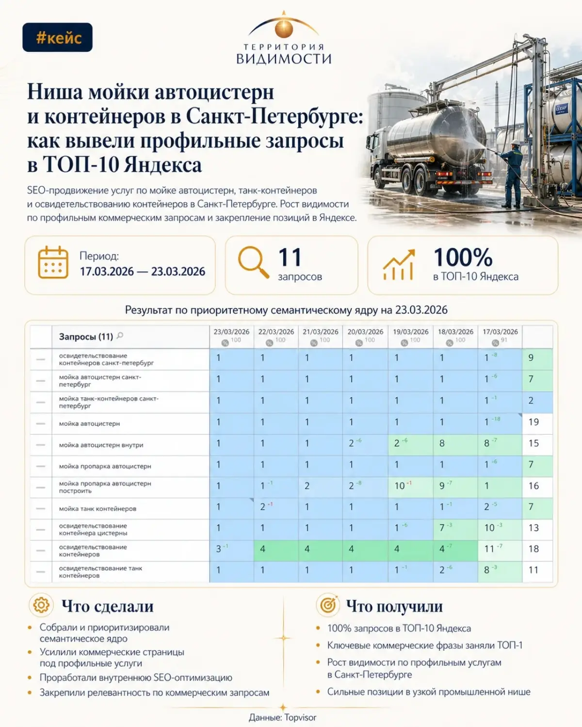 Кому интересно SEO-продвижение в короткие сроки | Сетка — социальная сеть от hh.ru