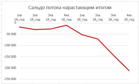 Моя личная история. Ранее у меня был небольшой бизнес - магазин игрушек, плюс поставка мягких игровых модулей для детских садов | Сетка — социальная сеть от hh.ru