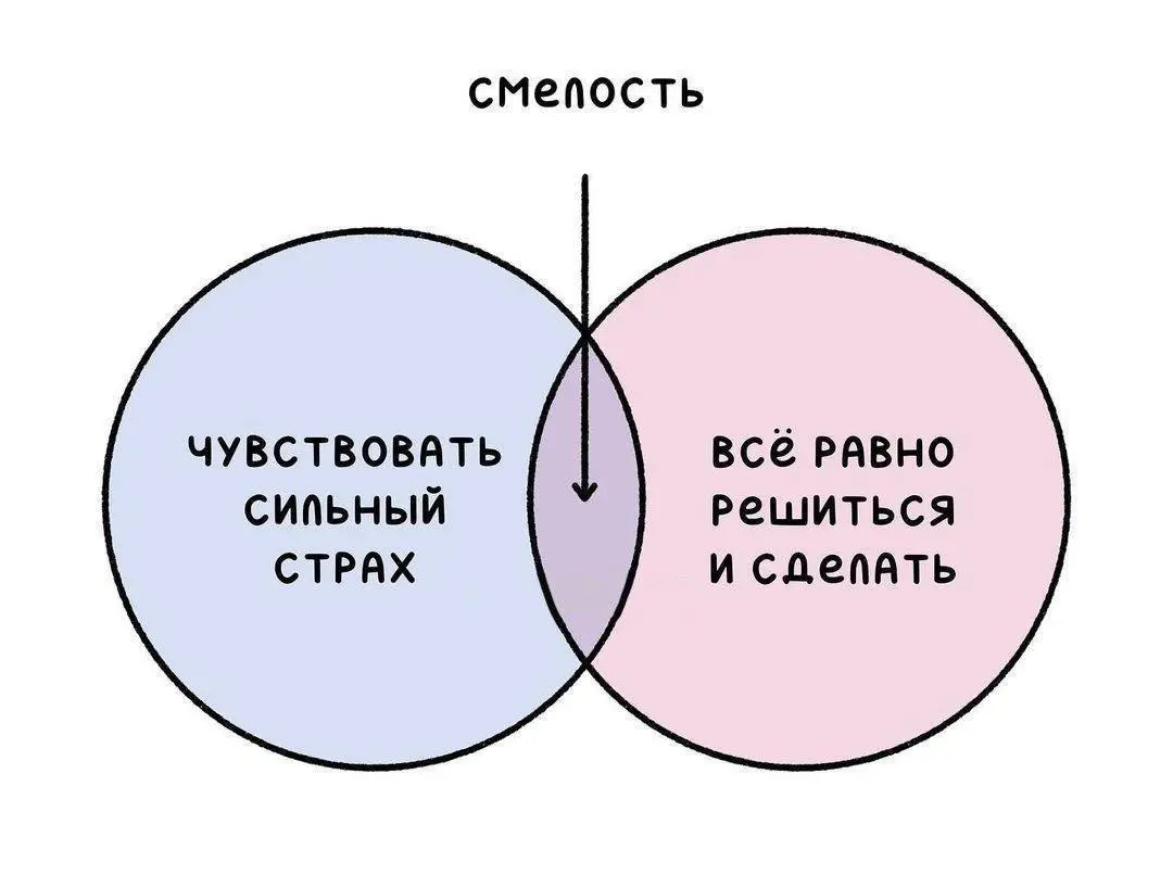 Мысль, которая мне помогает каждый день двигаться | Сетка — социальная сеть от hh.ru