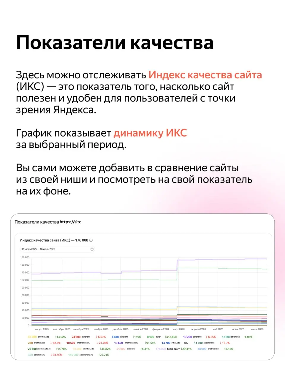 Гид по разделу «Оптимизация сайта» ✨
Чтобы сайт стабильно получал трафик, важно следить за техническим состоянием страниц | Сетка — социальная сеть от hh.ru