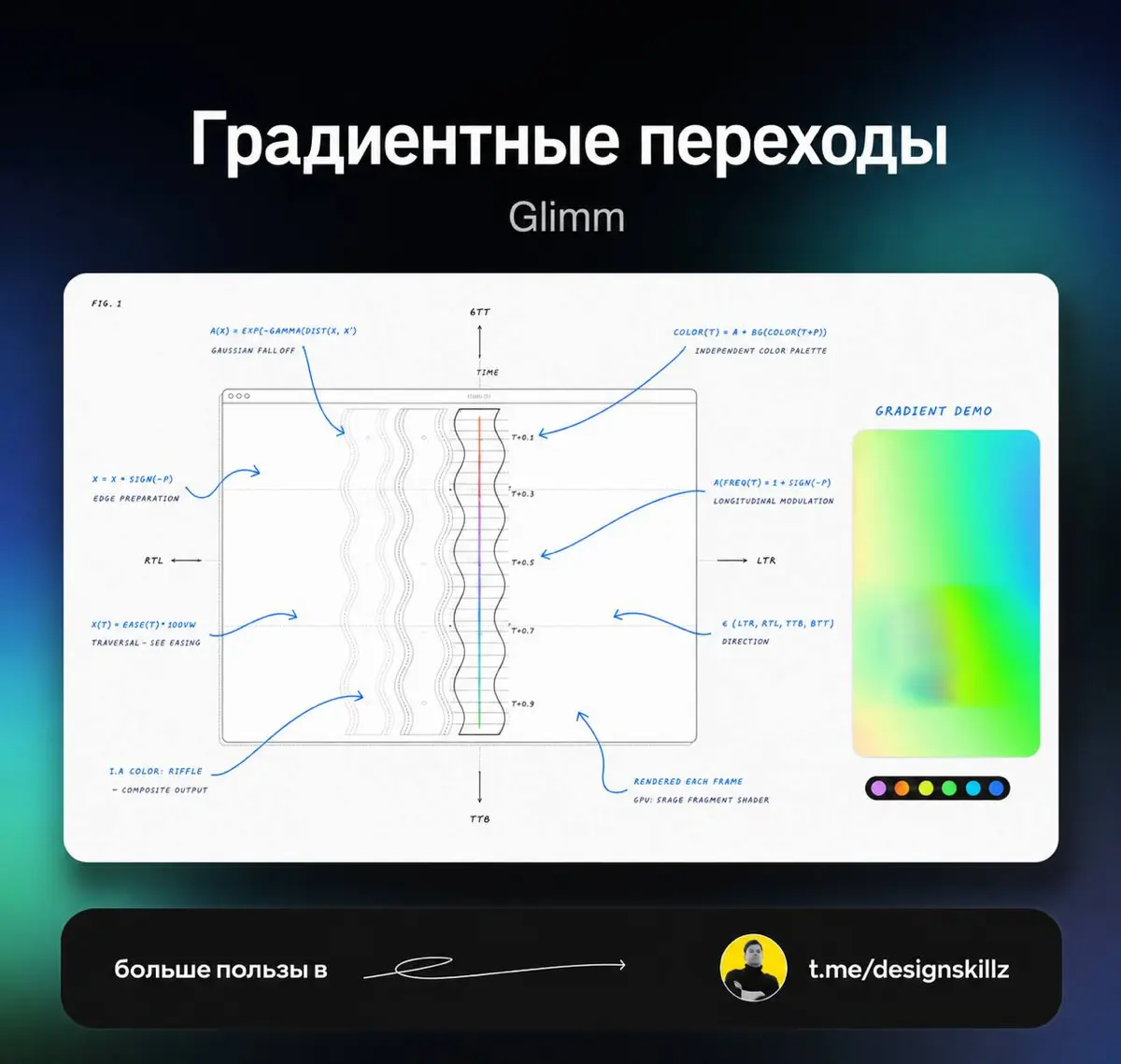 Дизайн насмотренность | Сетка — социальная сеть от hh.ru