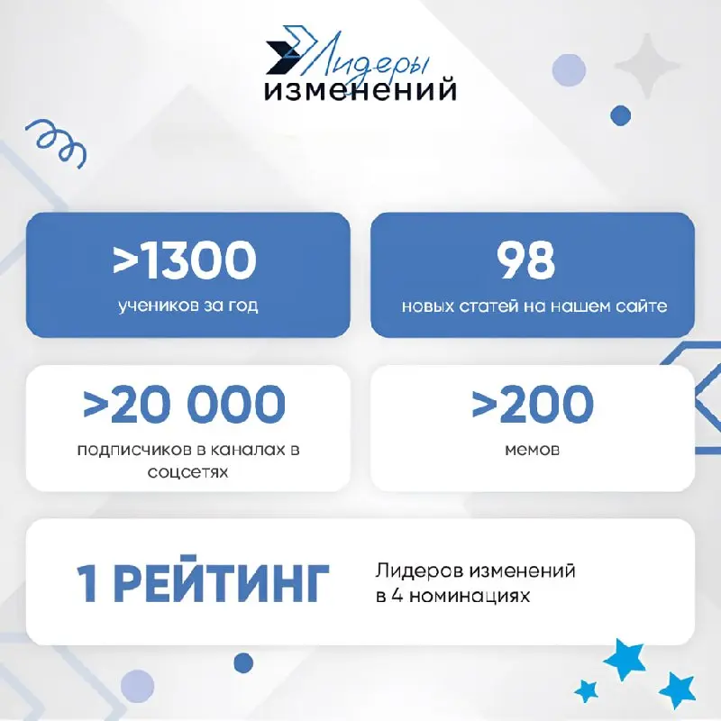 🎉 Сегодня у нас праздник — день рождения Лидеров изменений! 🎂
Спасибо каждому из вас, кто провел этот год с нами | Сетка — социальная сеть от hh.ru