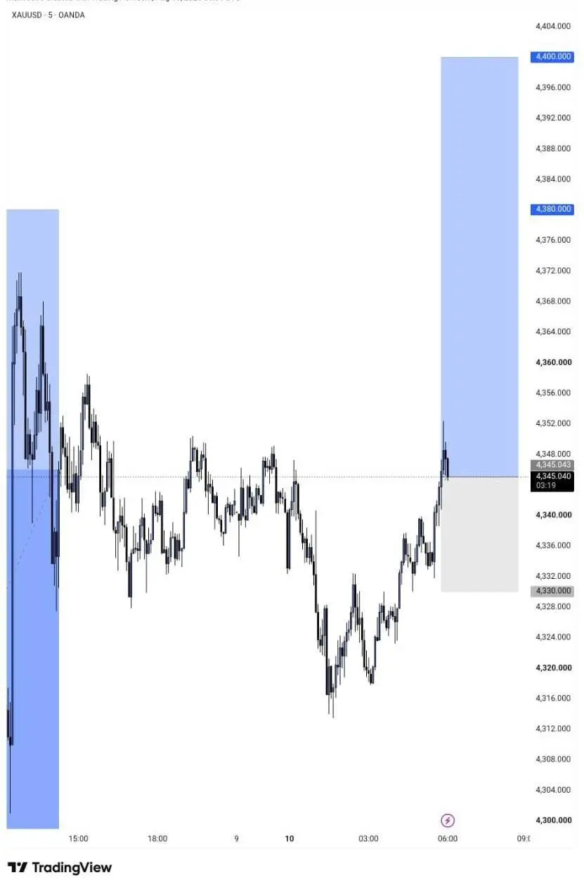 XAUUSD: Рекомендация на покупку
Точка входа: 4345.00
Цель по прибыли (Take Profit): 4400.00
Стоп-лосс (Stop Loss): 4320.00 | Сетка — социальная сеть от hh.ru