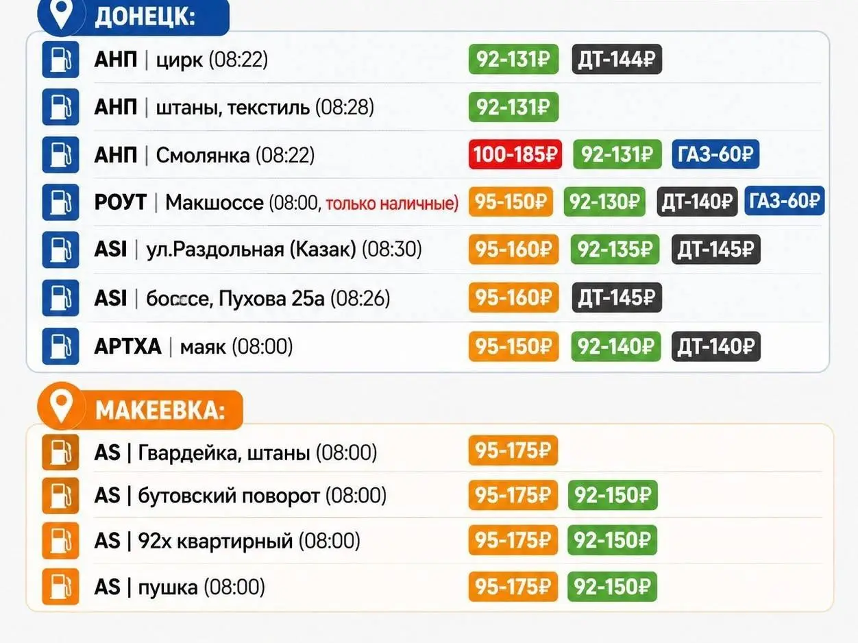 Информация по наличию топлива в Донецке и Макеевке | Сетка — социальная сеть от hh.ru