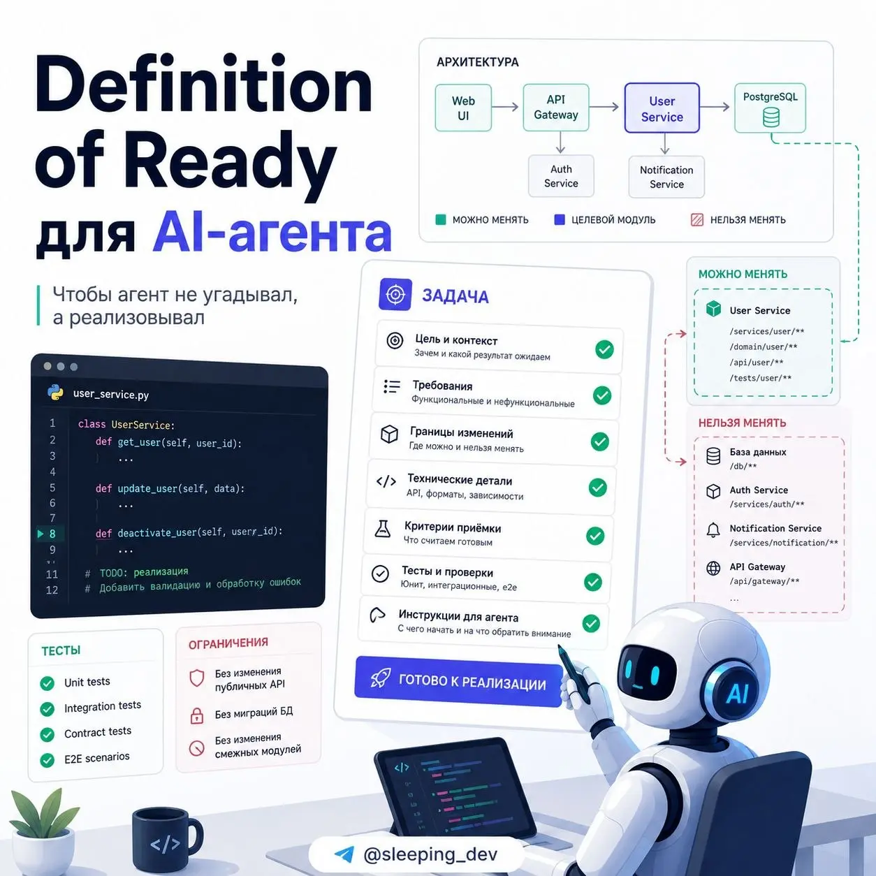 Definition of Ready для AI-агента
Мы давно усвоили: плохо поставленная задача плохо заканчивается.
Но затем открываем чат с AI-агентом и пишем:
Сделай фичу | Сетка — социальная сеть от hh.ru