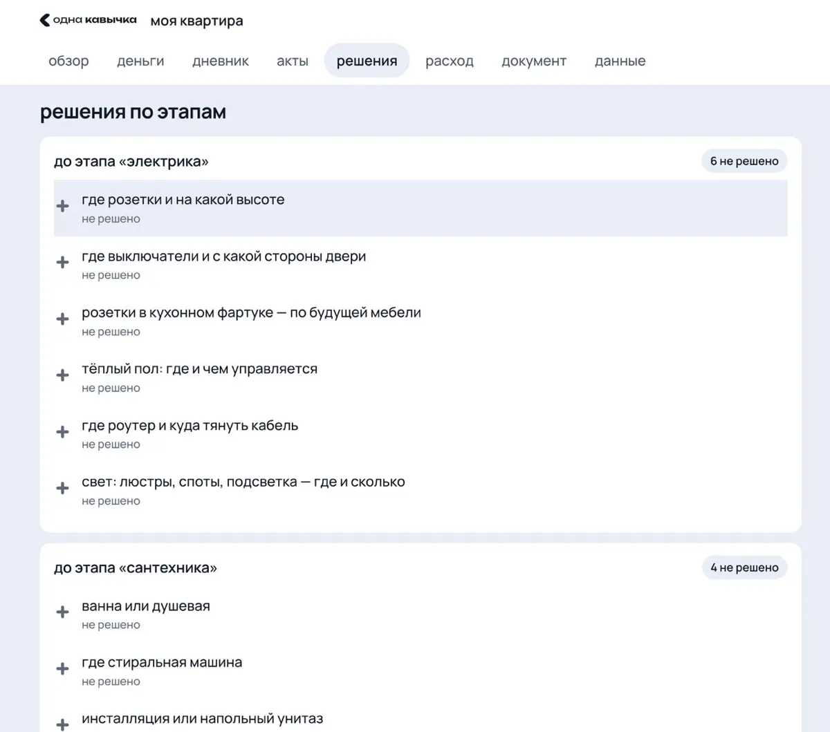 Дневник ремонта квартиры | Сетка — социальная сеть от hh.ru