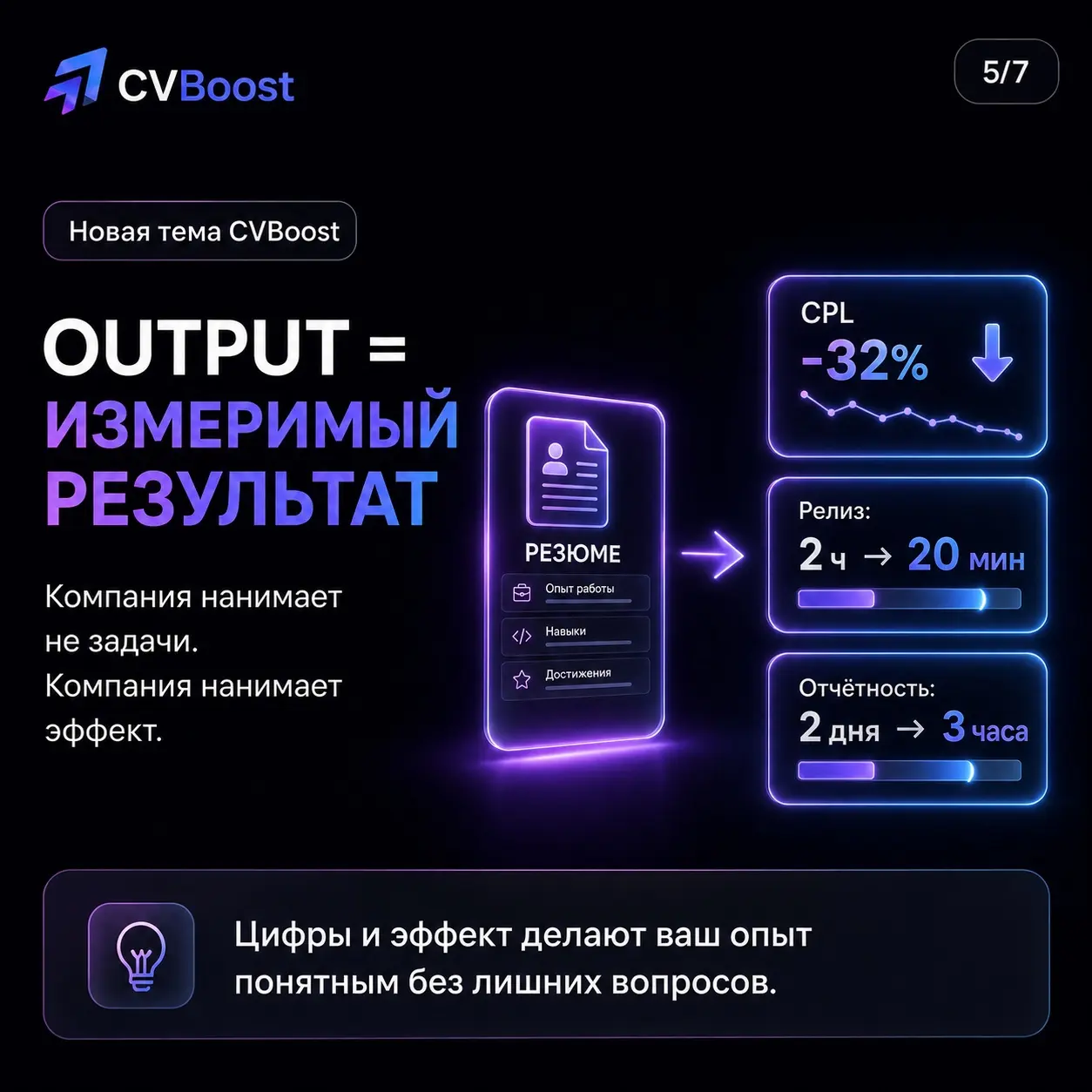Резюме это API кандидата ⚙️ | Сетка — социальная сеть от hh.ru