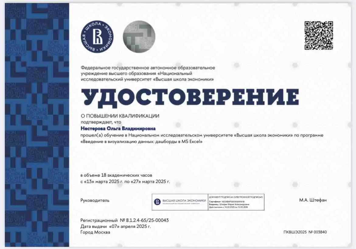Network member avatar