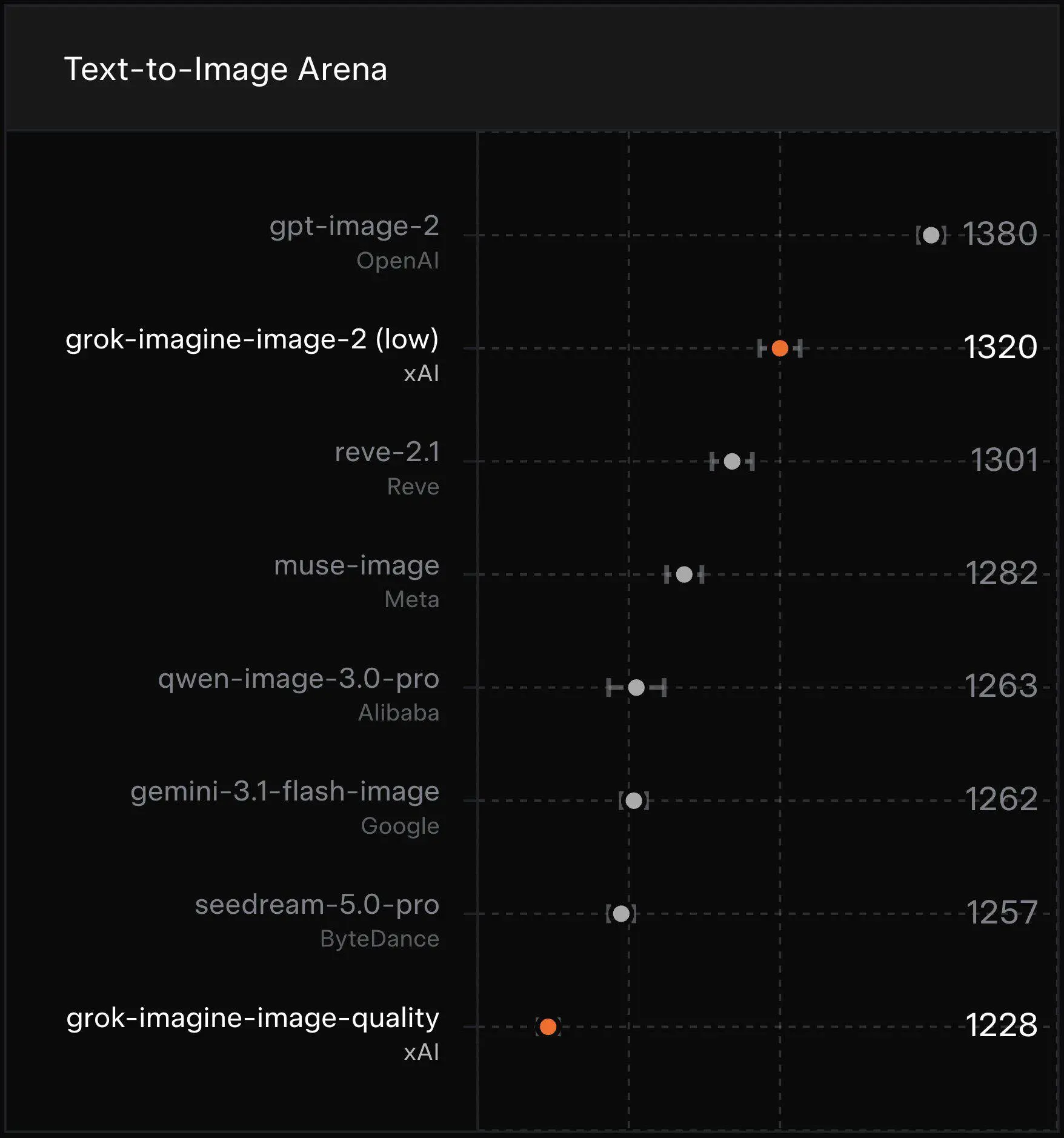 👁КРИВЫЕ РУКИ МОГУТ РИСОВАТЬ
xAI дропнули Grok Imagine Image 2.0 и это чит-код на идеальные картинки без галлюцинаций 🎨✨ | Сетка — социальная сеть от hh.ru