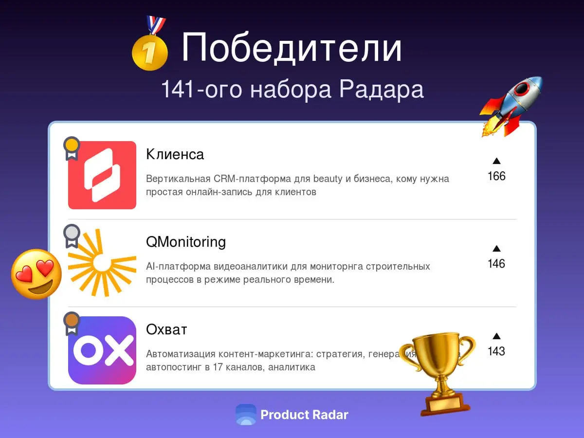 Победители прошлой недели на Радаре
141-й набор
🥇Клиенса
Вертикальная CRM-платформа для beauty и бизнеса, кому нужна простая онлайн-запись для клиентов
🥈QMonitoring
AI-платформа видеоаналитики для мон... | Сетка — социальная сеть от hh.ru