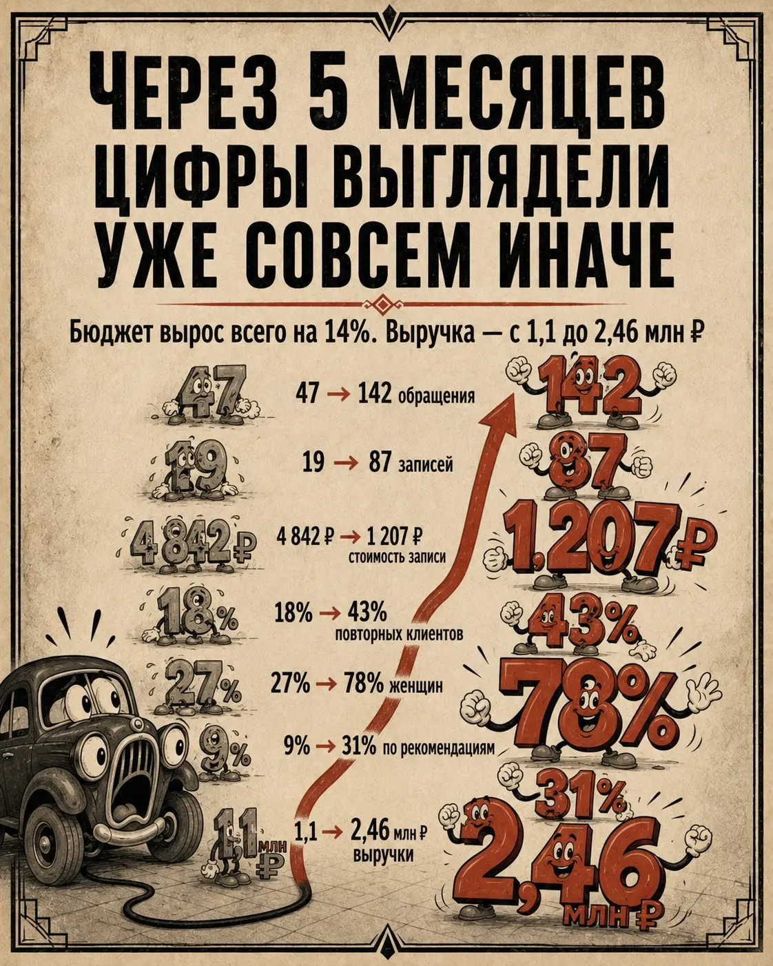 Мы не планировали менять нишу автосервиса. Но так получилось | Сетка — социальная сеть от hh.ru
