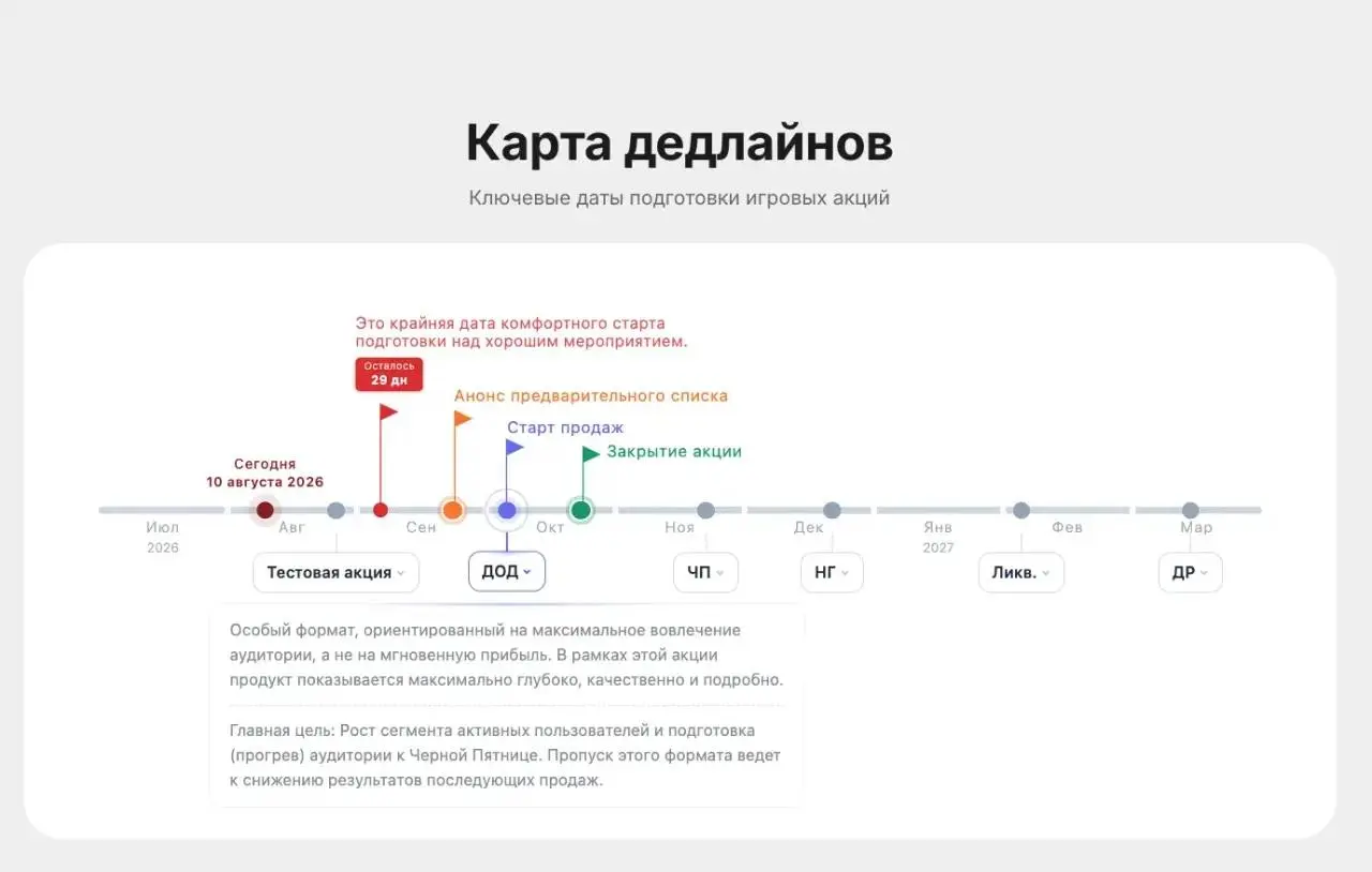 Напоминаю про нашу карту дедлайнов акционных мероприятий во втором полугодии.
Первые дедлайны уже прошли — это значит, что возможность проведения летней распродажи упущена | Сетка — социальная сеть от hh.ru