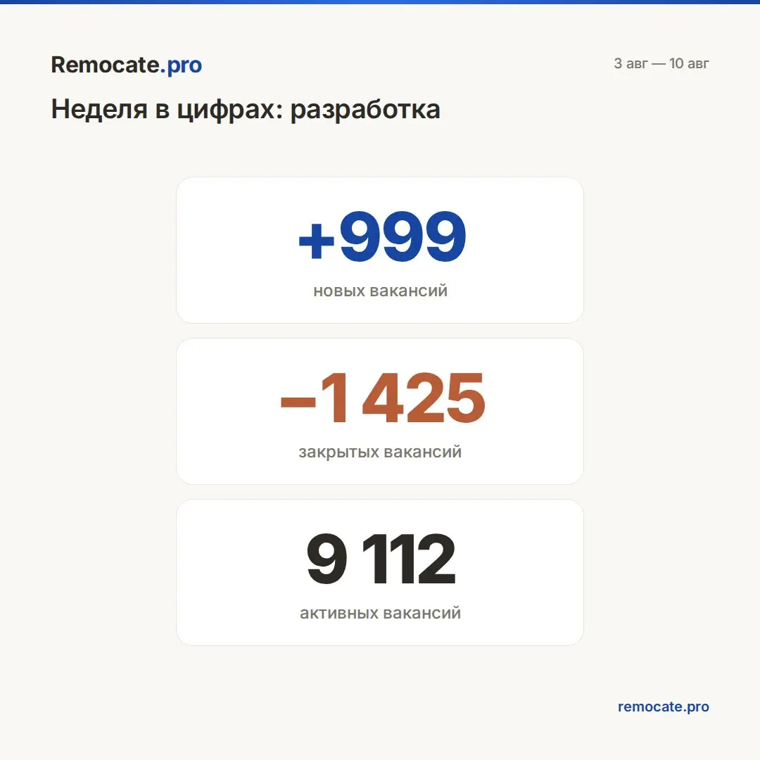 Remocate | Сетка — социальная сеть от hh.ru