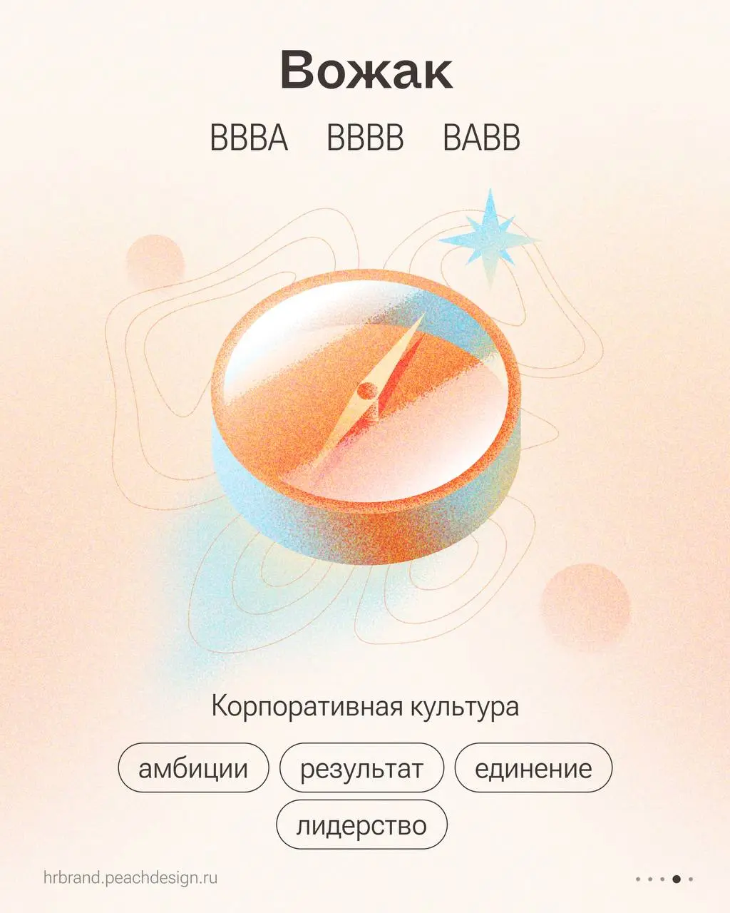 Мудрец, вожак, свободный художник — какой вы работодатель? | Сетка — социальная сеть от hh.ru
