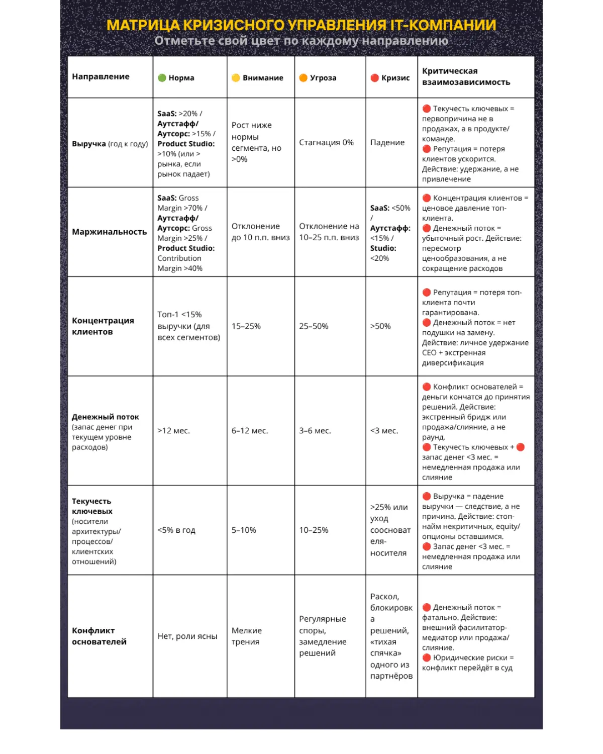 Матрица кризисного управления IT-компании | Сетка — социальная сеть от hh.ru