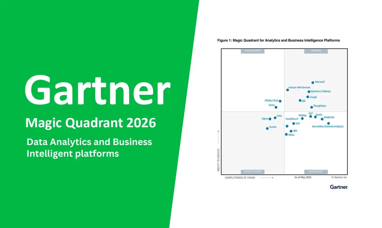 Gartner Magic Quadrant for Analytics & BI Platforms 2026 показал, куда движется рынок аналитики 📊
Вышел очередной магический квадрант Gartner, в котором изменились не только позиции вендоров, но и сам... | Сетка — социальная сеть от hh.ru