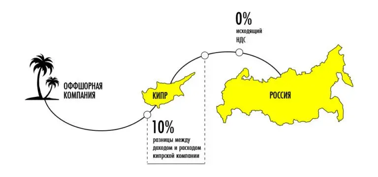 Бизнес в офшорах, ребенок голодает? | Сетка — социальная сеть от hh.ru