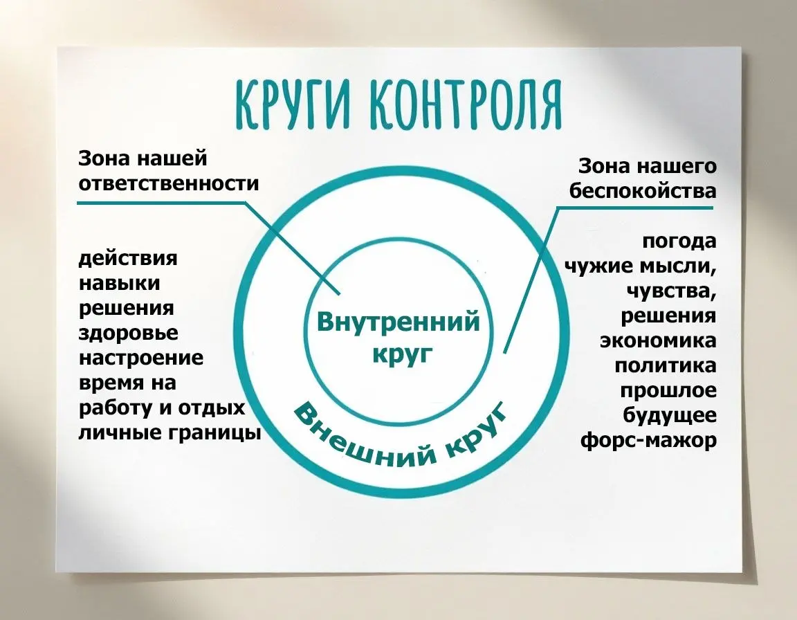 Как управлять жизнью, когда всё идёт не по плану?
Иногда в жизни случаются резкие повороты, когда мы к ним не готовы | Сетка — социальная сеть от hh.ru