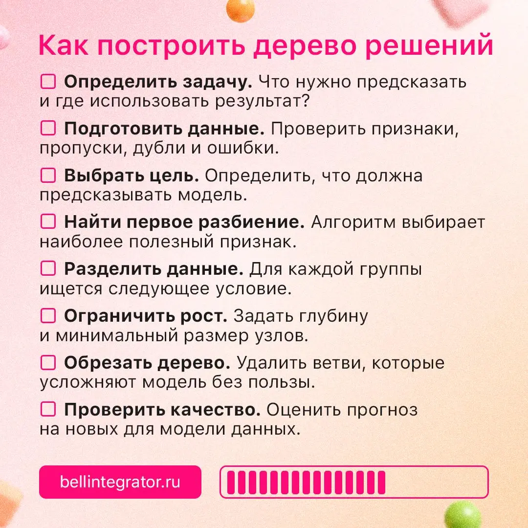 Древовидная модель для принятия решений 🌳
Дерево решений превращает сложную задачу в последовательность понятных условий и помогает получить прогноз, сохраняя логику решения прозрачной | Сетка — социальная сеть от hh.ru